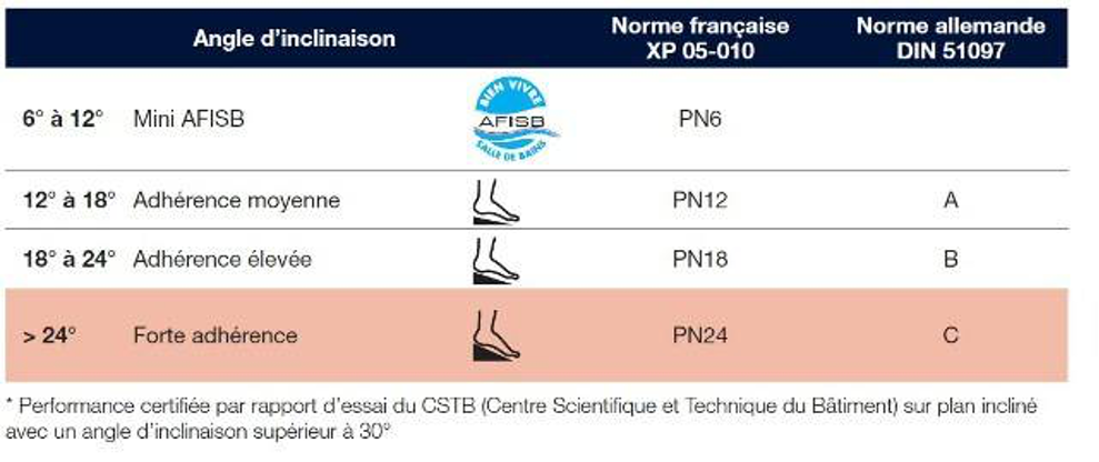 PN24 angle